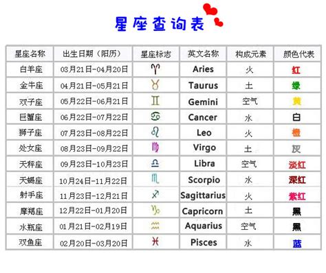 2/23什麼星座|2月23日星座